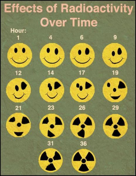 核汚染